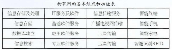 浅谈高速公路<b class='flag-5'>智能</b><b class='flag-5'>配电房</b><b class='flag-5'>监控</b>物联网<b class='flag-5'>系统</b>应用